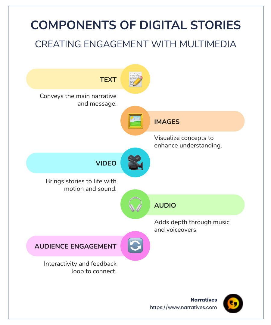 Infographic detailing components of digital stories: text, images, video, audio, audience engagement - digital stories infographic infographic-line-5-steps-colors