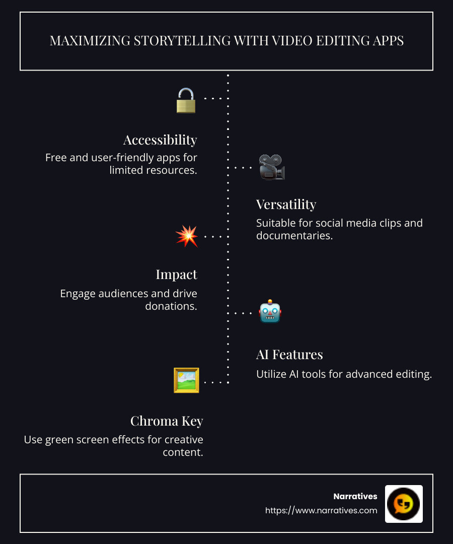 Simplified Overview of Video Editing Apps Features for Non-Profits - video editing app infographic infographic-line-5-steps-dark