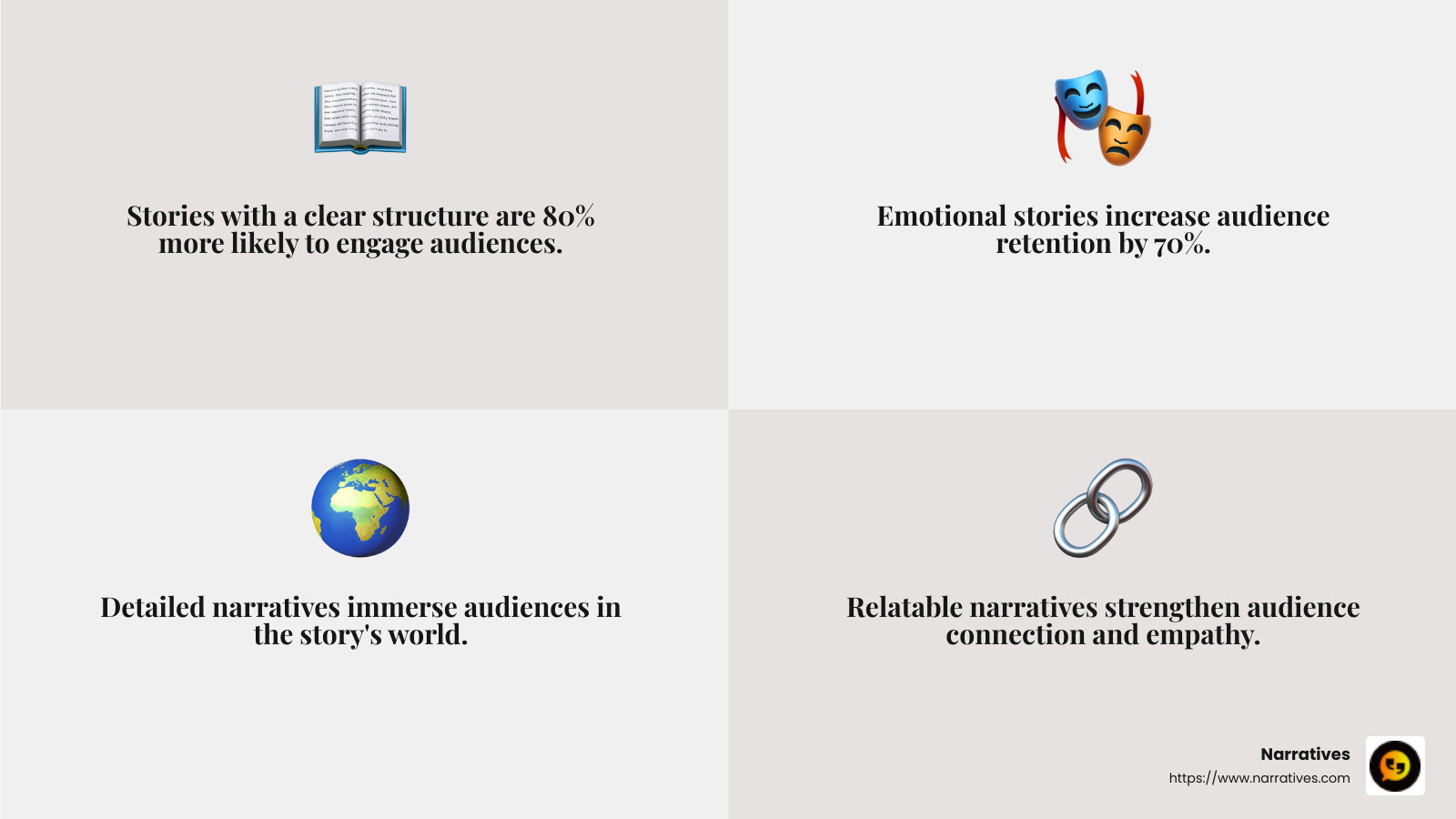 Emotional storytelling impact - storytelling creator infographic 4_facts_emoji_grey