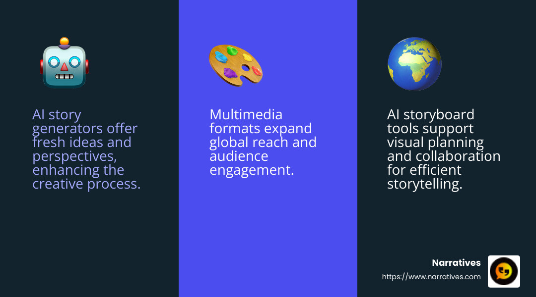 AI tools improve storytelling by providing new insights and creative possibilities. - storytelling creator infographic 3_facts_emoji_blue