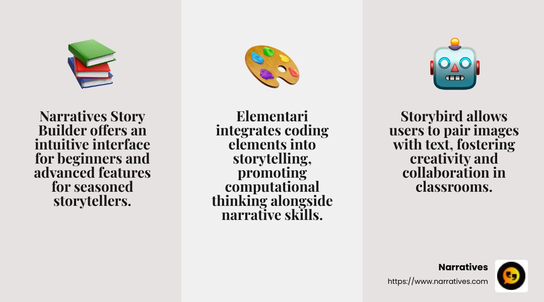 Free storybook creation site has great support for classrooms - story making apps infographic 3_facts_emoji_grey