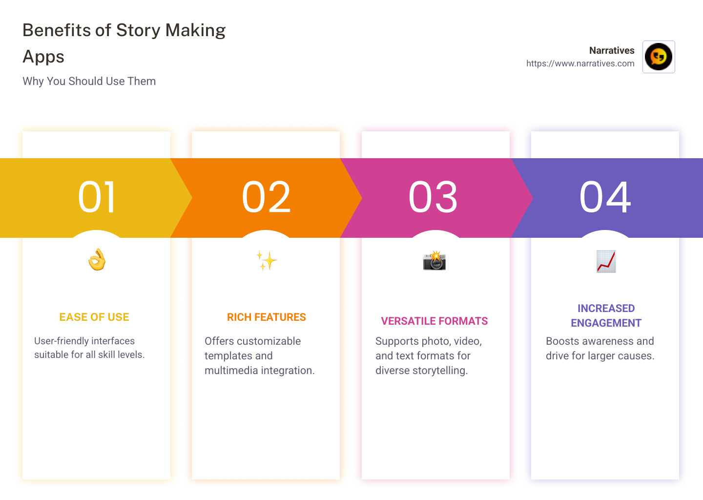 Benefits of Story Making Apps - story making apps infographic pillar-4-steps