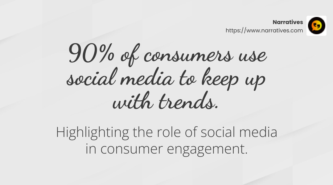 90% of consumers use social media to keep up with trends. - social media maintenance infographic simple-stat-landscape-light