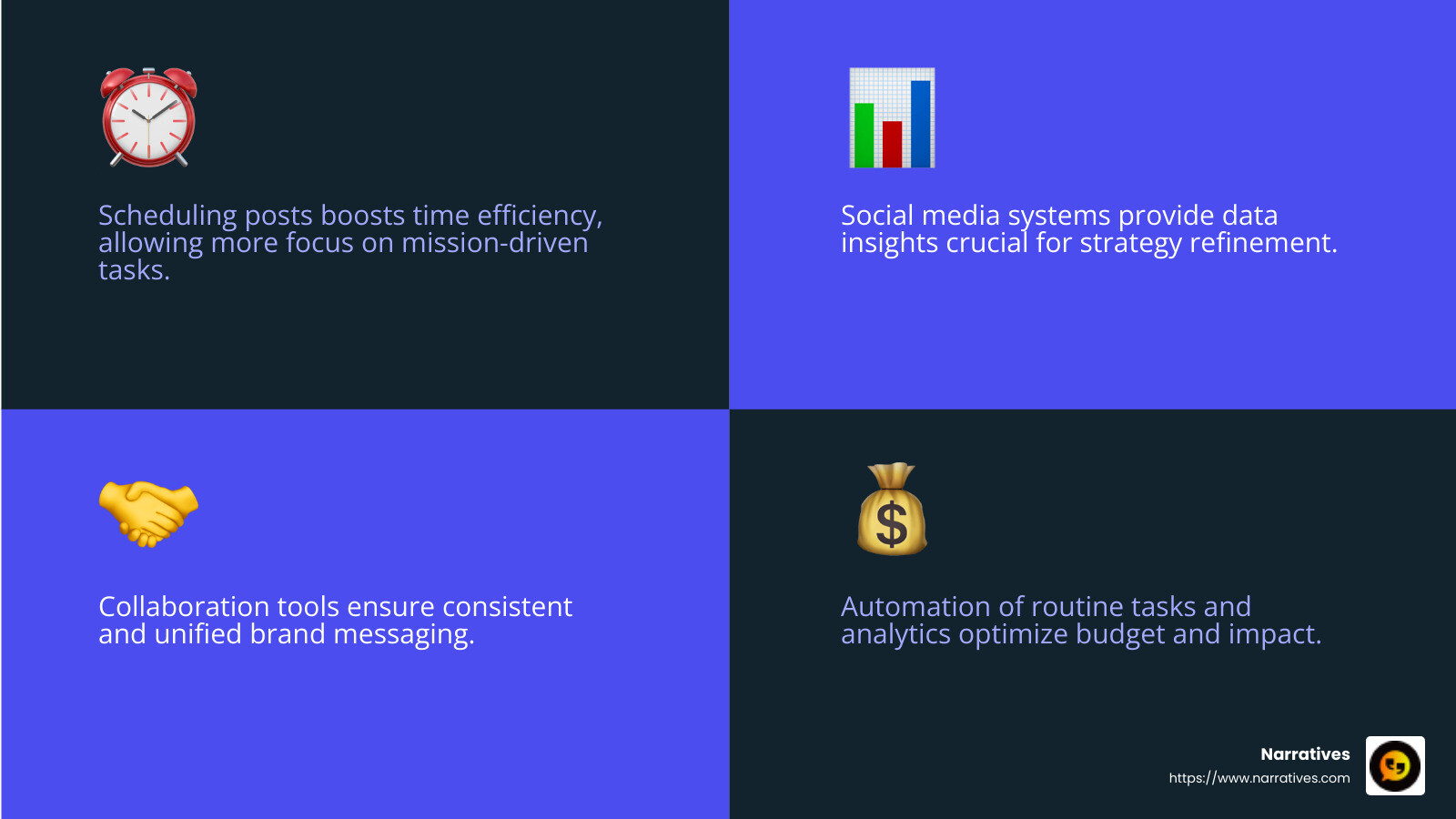 Social media management systems help non-profits reach their goals by enhancing digital storytelling and engagement. - social media management system infographic 4_facts_emoji_blue
