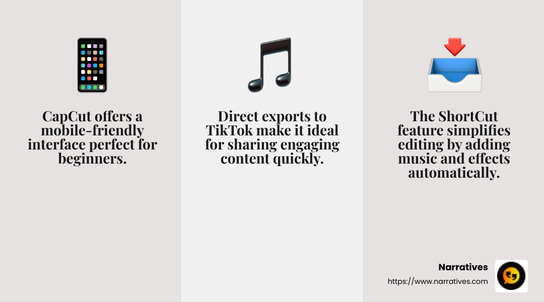 CapCut's user-friendly features make it a top choice for quick edits. - best short video creator app infographic 3_facts_emoji_grey
