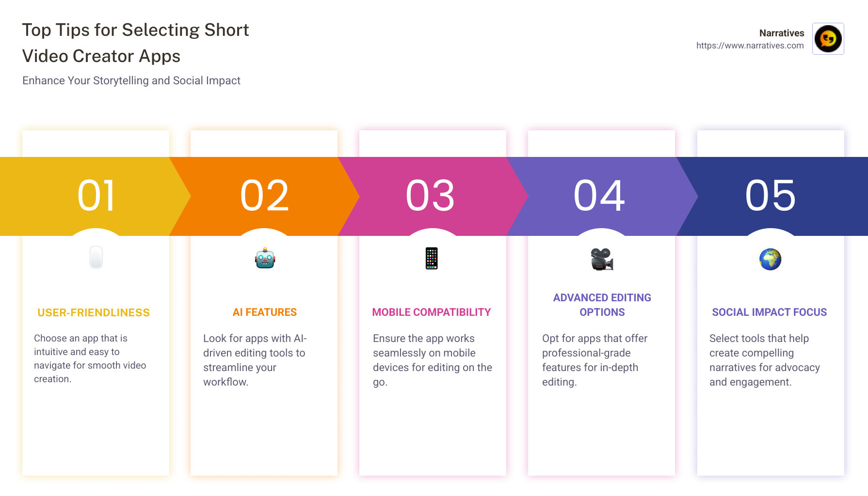 Comparison of top video editing apps for social impact storytelling in 2025, highlighting user-friendliness, feature robustness, and compatibility - best short video creator app infographic pillar-5-steps