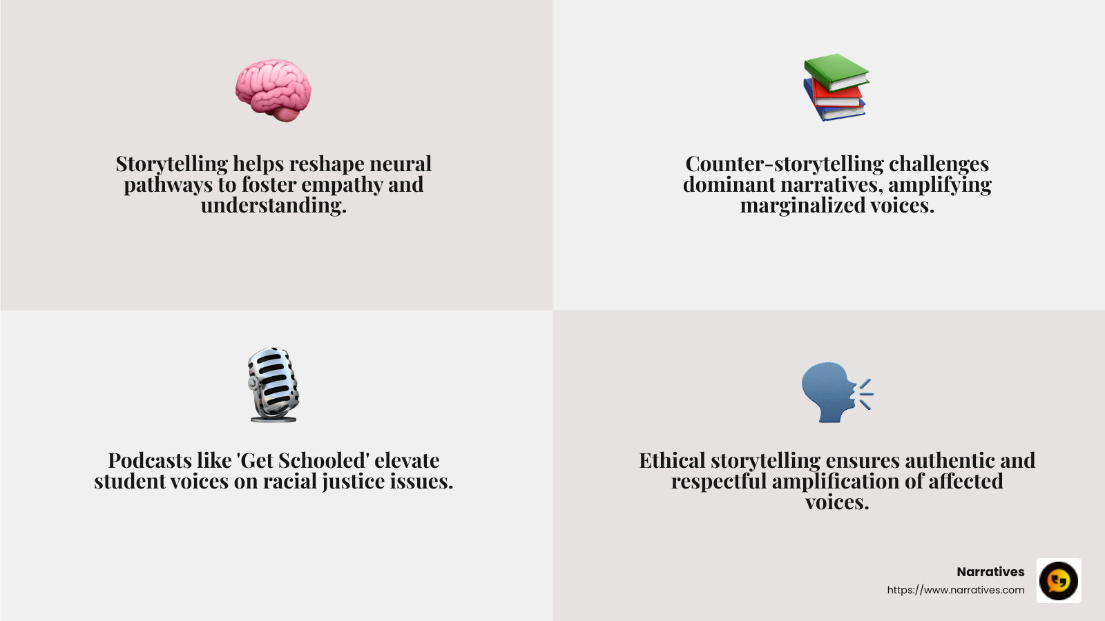 Storytelling and Social Justice: A Symbiotic Relationship - Storytelling and social justice infographic 4_facts_emoji_grey