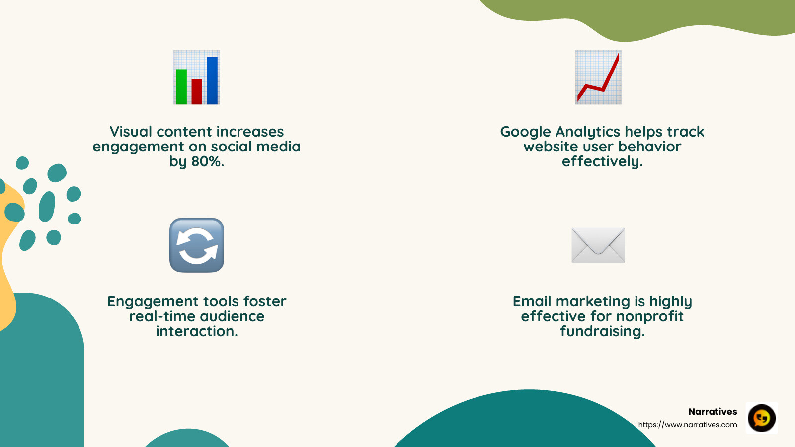 Nonprofits leveraging digital tools can significantly boost their reach and efficiency. - Digital media for nonprofits infographic 4_facts_emoji_nature Nonprofits leveraging digital tools can significantly boost their reach and efficiency. - Digital media for nonprofits infographic 4_facts_emoji_nature