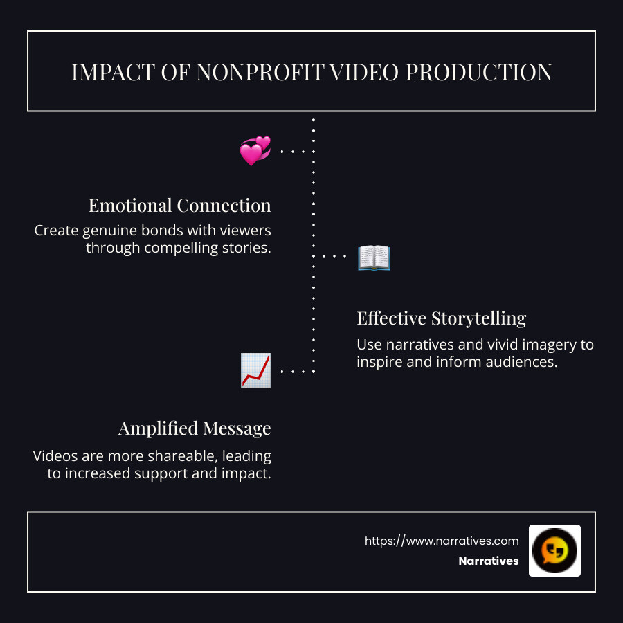 Infographic on effective nonprofit video production - Nonprofit video production companies infographic infographic-line-3-steps-dark Infographic on effective nonprofit video production - Nonprofit video production companies infographic infographic-line-3-steps-dark