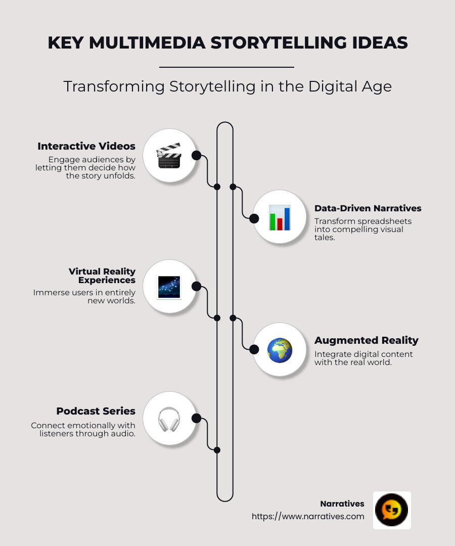 Infographic showcasing multimedia storytelling ideas like interactive videos, data-driven stories, VR experiences, AR, and podcasts - Multimedia storytelling ideas infographic infographic-line-5-steps-neat_beige Infographic showcasing multimedia storytelling ideas like interactive videos, data-driven stories, VR experiences, AR, and podcasts - Multimedia storytelling ideas infographic infographic-line-5-steps-neat_beige