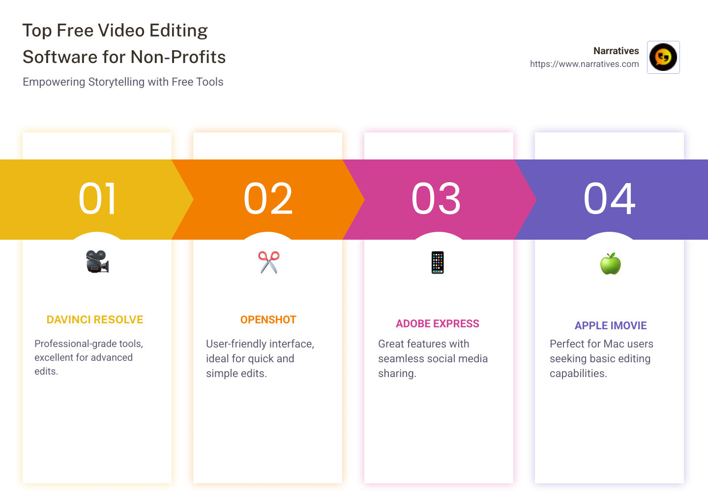 Features of top free video editing software - free video editing software infographic pillar-4-steps