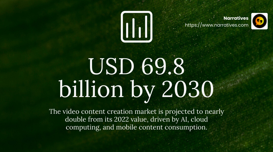Projected market size from 2025 to 2034 - video content creation market size infographic simple-stat-landscape-green Projected market size from 2025 to 2034 - video content creation market size infographic simple-stat-landscape-green