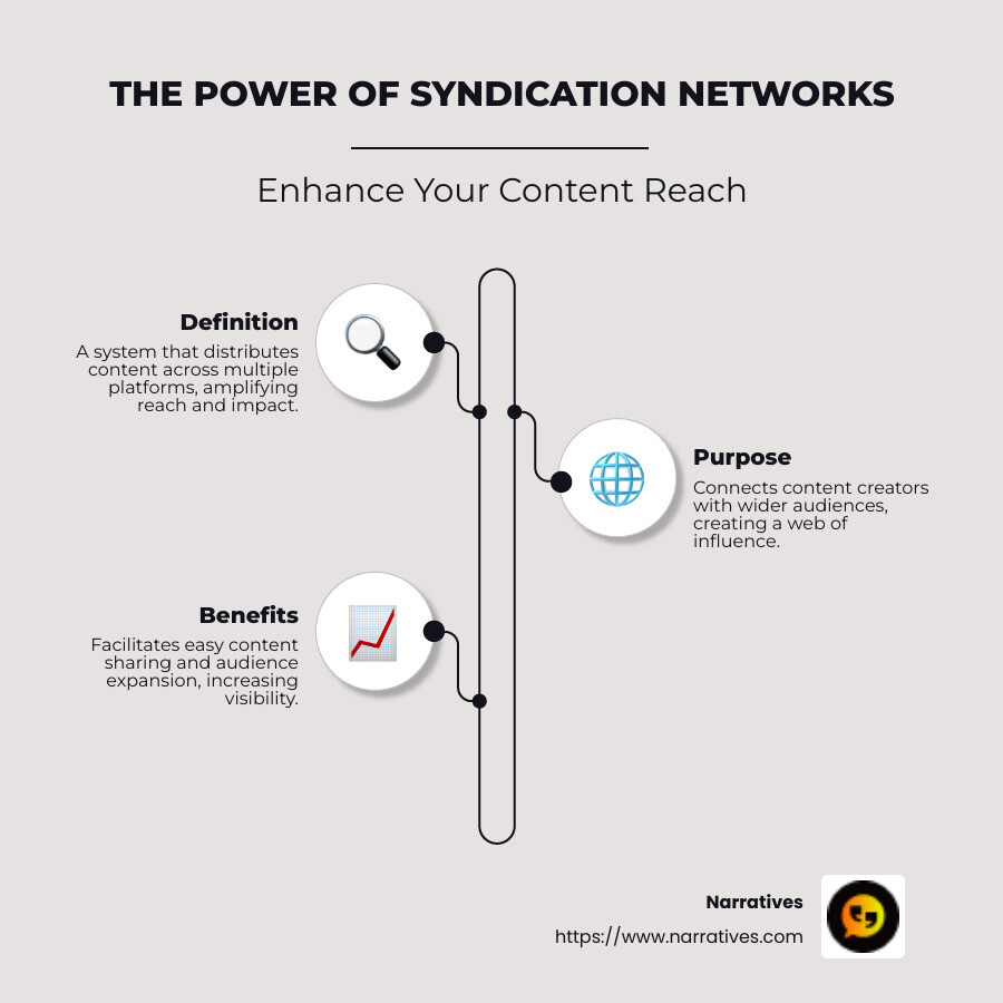 Syndication Network Infographic - syndication network infographic infographic-line-3-steps-neat_beige Syndication Network Infographic - syndication network infographic infographic-line-3-steps-neat_beige