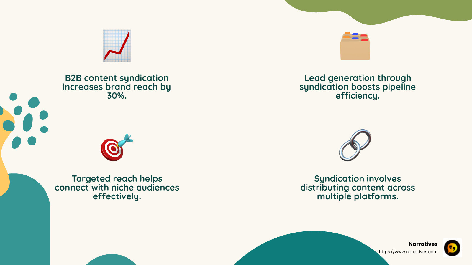 Lead Generation Importance - content syndication solutions infographic 4_facts_emoji_nature