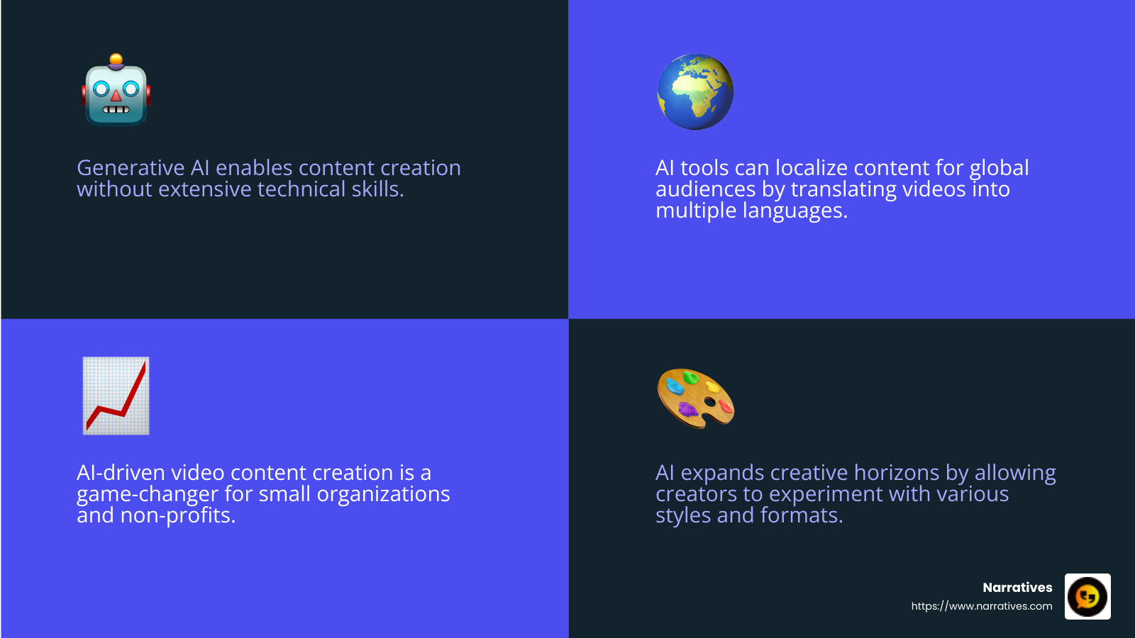 AI Video Creation Stats - video content creation ai infographic 4_facts_emoji_blue AI Video Creation Stats - video content creation ai infographic 4_facts_emoji_blue