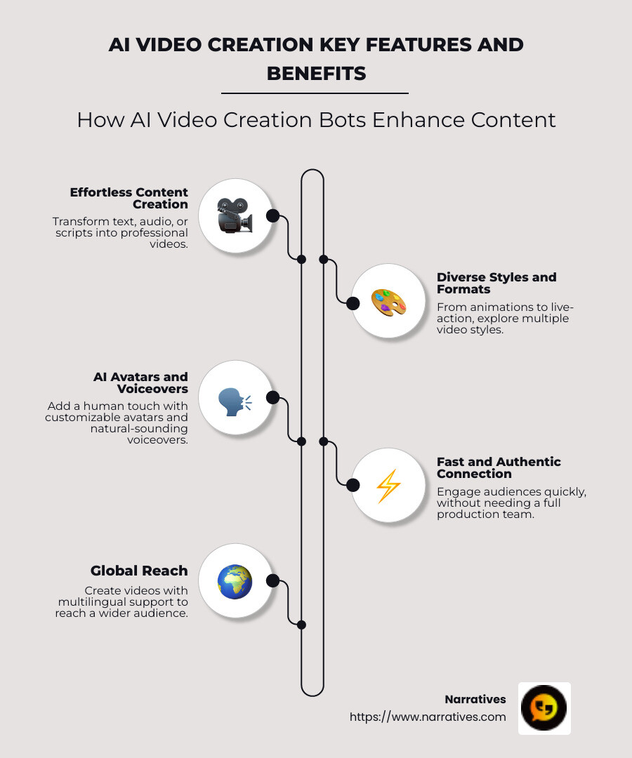 Infographic: AI Video Creation Key Features and Benefits - ai video creation bot infographic infographic-line-5-steps-neat_beige