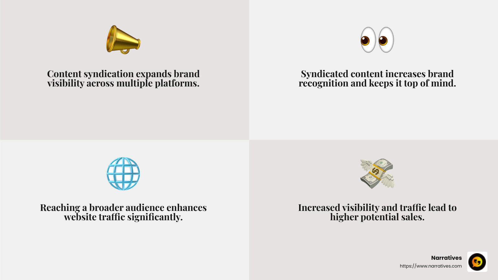 Content Syndication Benefits - content syndication ecommerce infographic 4_facts_emoji_grey Content Syndication Benefits - content syndication ecommerce infographic 4_facts_emoji_grey