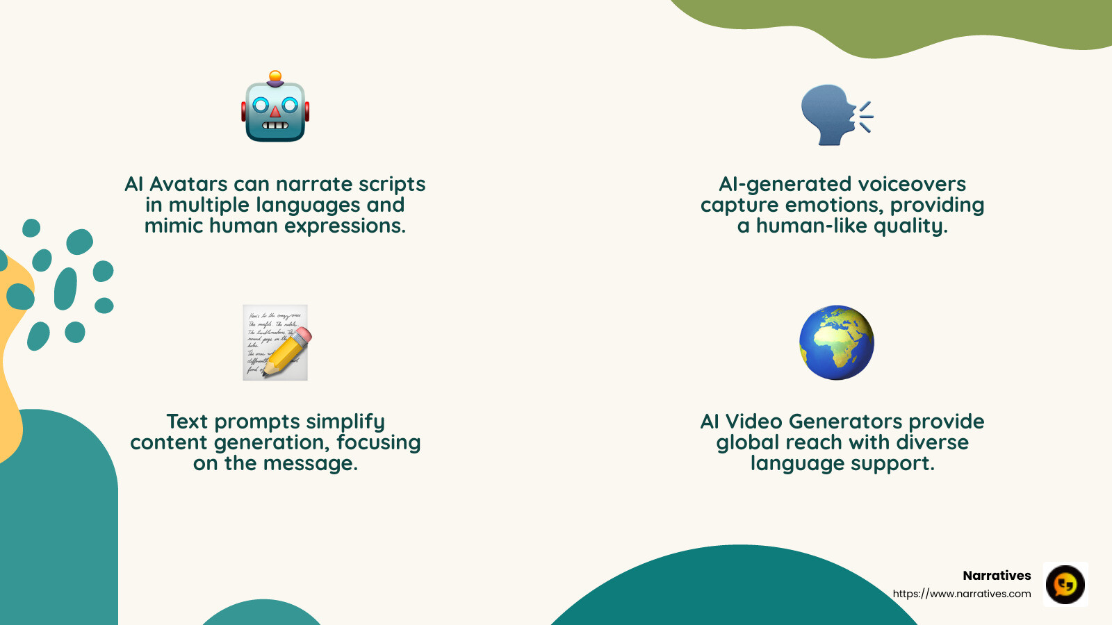 AI avatars, voiceovers, and text prompts are key features of AI video generators - ai powered video creation infographic 4_facts_emoji_nature AI avatars, voiceovers, and text prompts are key features of AI video generators - ai powered video creation infographic 4_facts_emoji_nature
