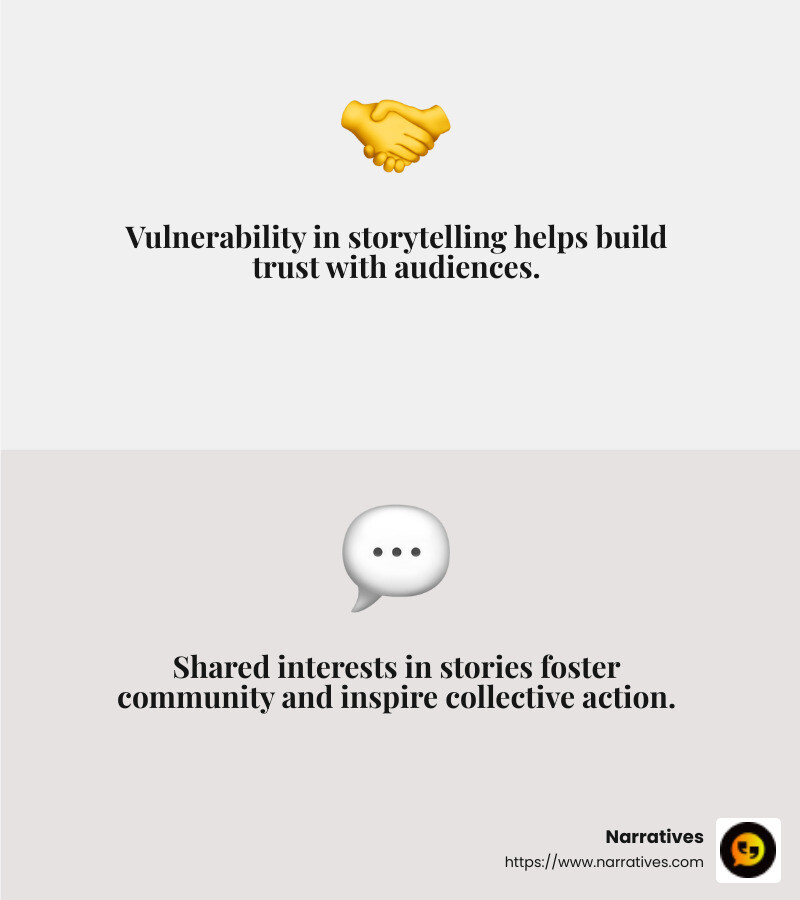 Storytelling builds trust and inspires action. - Building connections through storytelling infographic 2_facts_emoji_grey