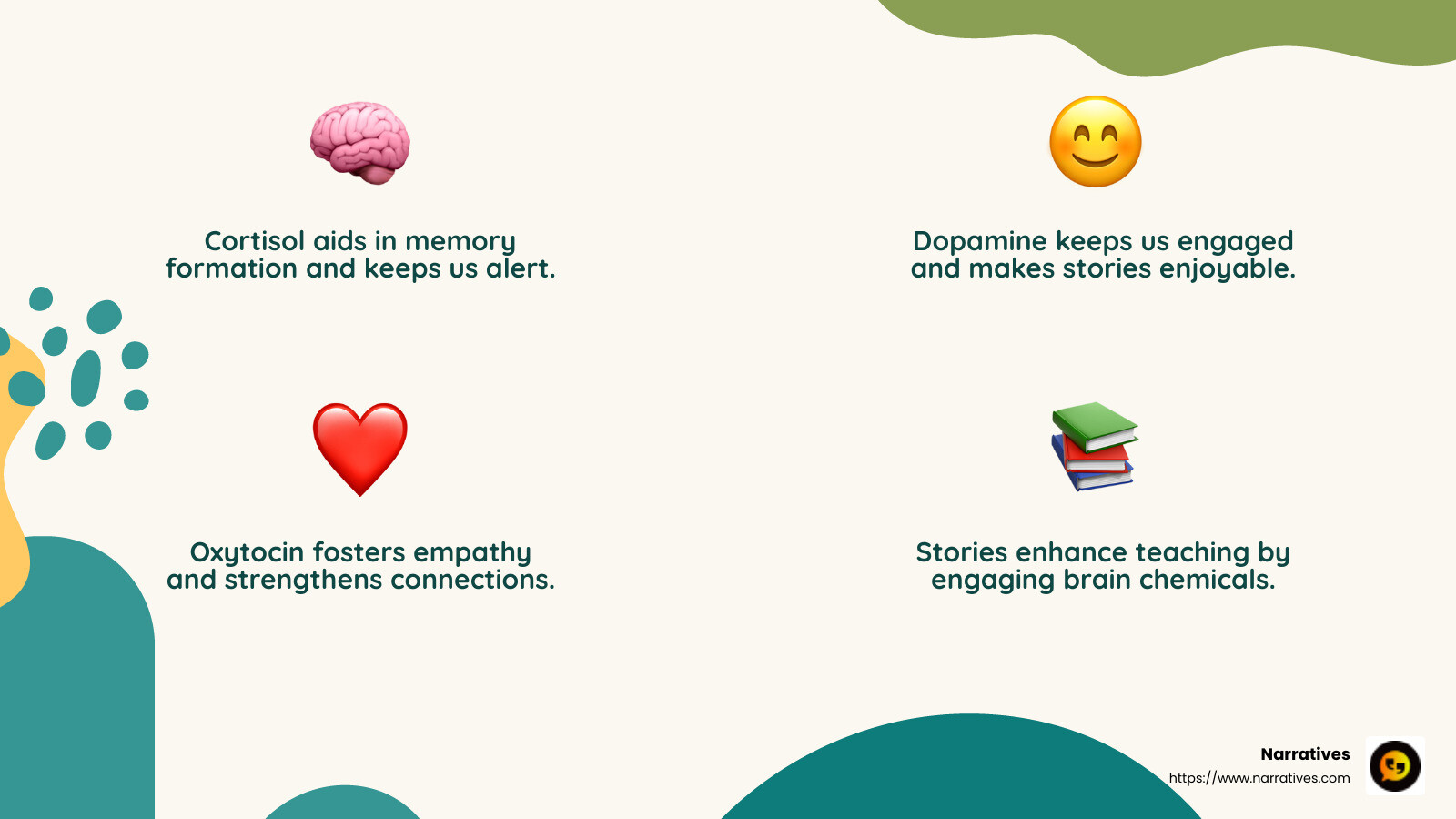 Chemicals released during storytelling - Building connections through storytelling infographic 4_facts_emoji_nature