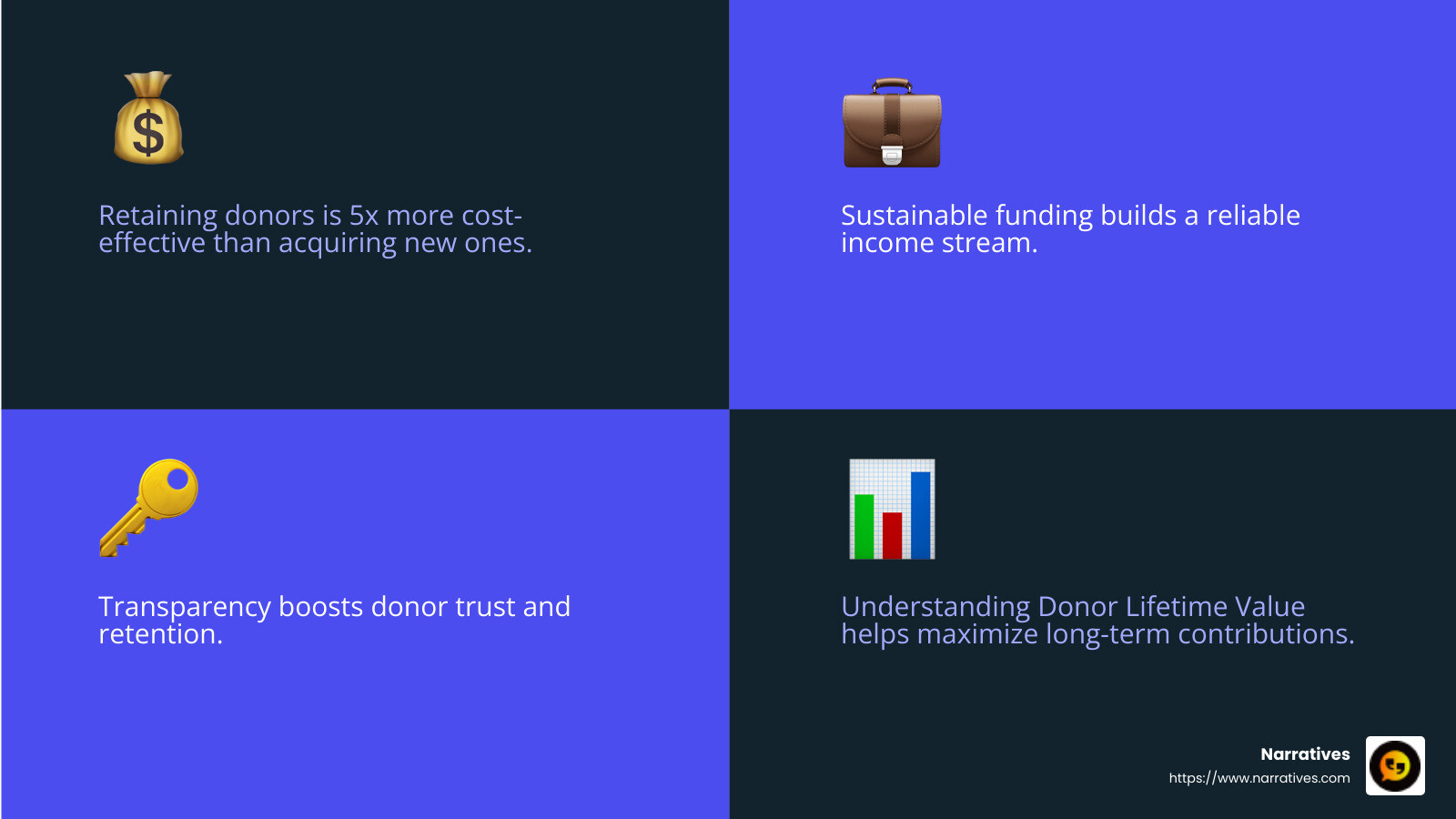 Donor Lifetime Value Formula - How to increase donor retention infographic 4_facts_emoji_blue Donor Lifetime Value Formula - How to increase donor retention infographic 4_facts_emoji_blue