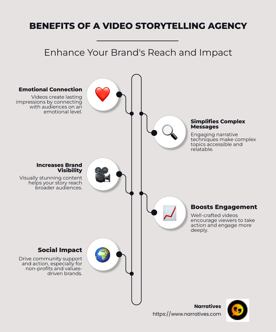 infographic on benefits of video storytelling agency - Video storytelling agency infographic infographic-line-5-steps-neat_beige
