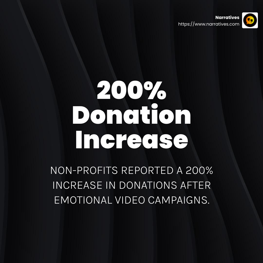 Impactful storytelling leads to increased donations - Non-profit video production services infographic simple-stat-dark