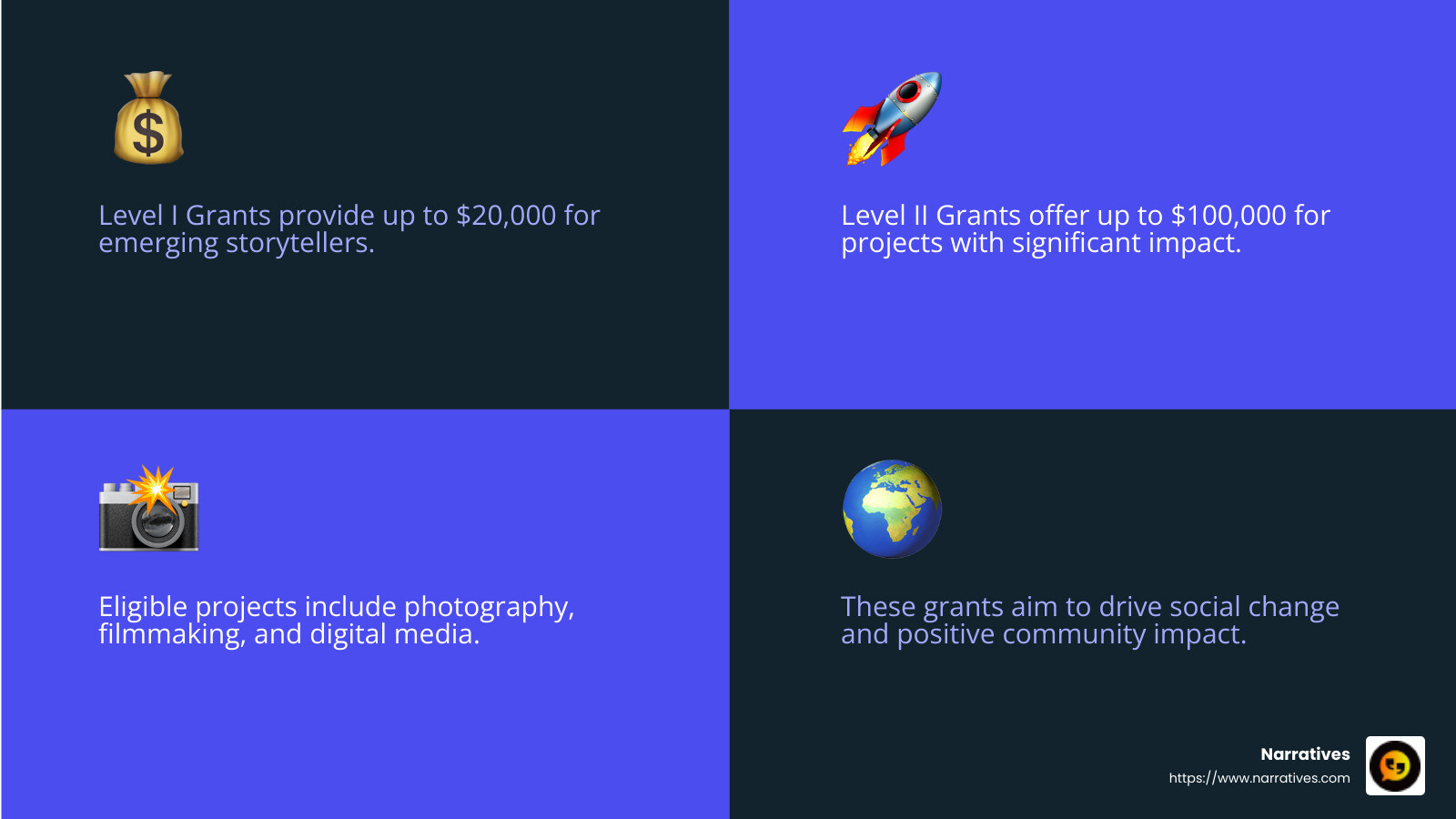 Grant funding amounts comparison - Digital storytelling grants infographic 4_facts_emoji_blue Grant funding amounts comparison - Digital storytelling grants infographic 4_facts_emoji_blue