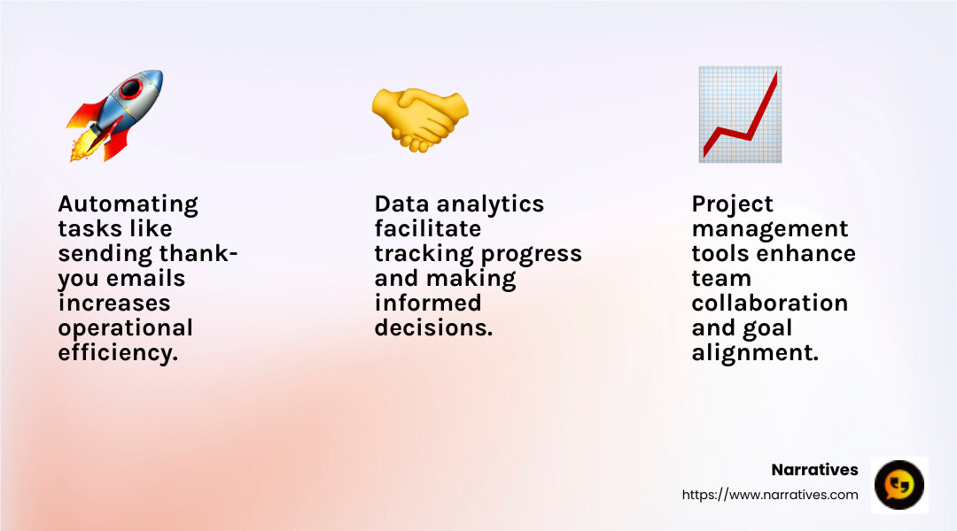 Automation in digital strategy boosts operational efficiency. - Non-profit digital strategy infographic 3_facts_emoji_light-gradient Automation in digital strategy boosts operational efficiency. - Non-profit digital strategy infographic 3_facts_emoji_light-gradient