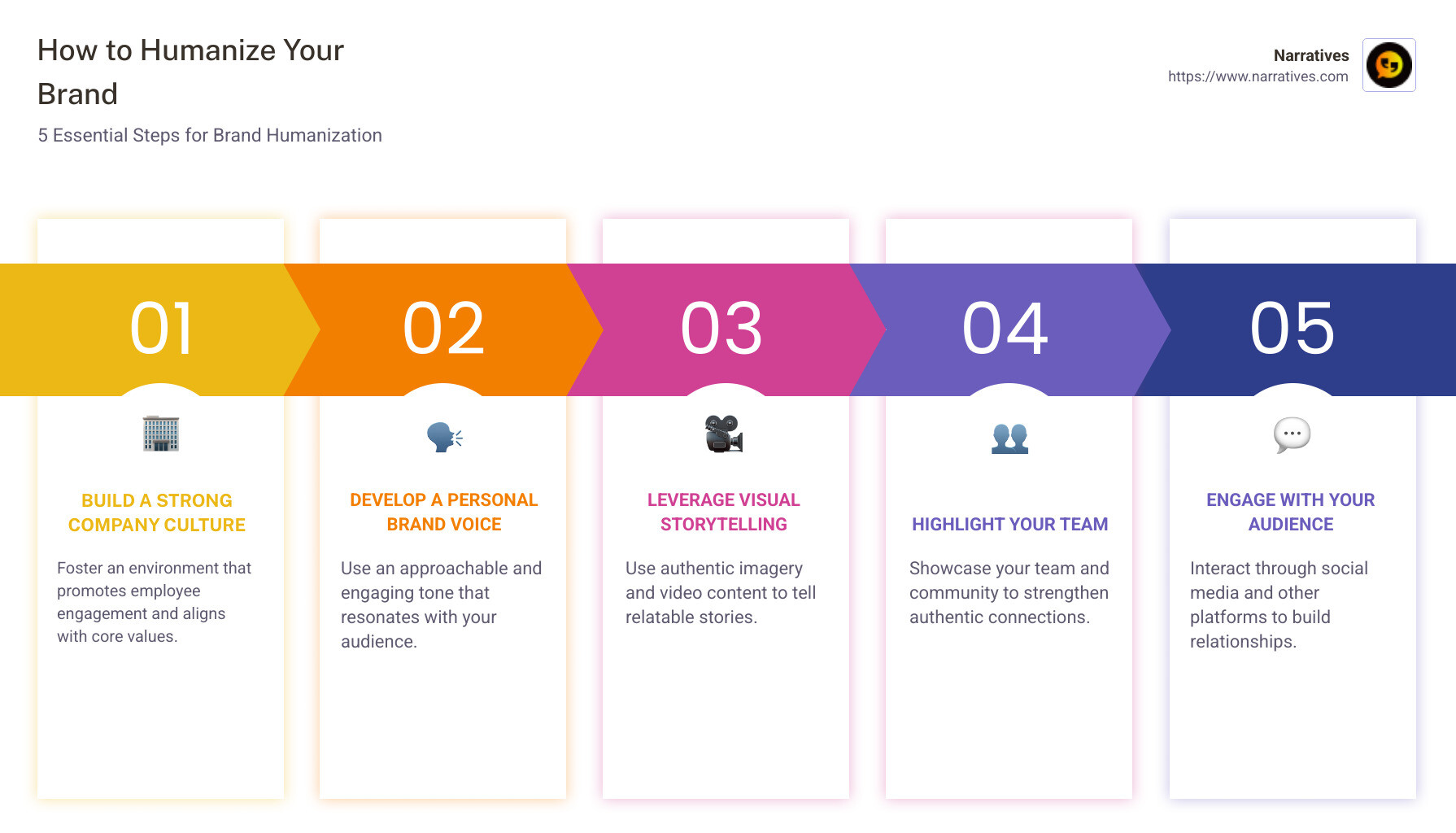 Infographic on humanizing brands - How to humanize your brand infographic pillar-5-steps Infographic on humanizing brands - How to humanize your brand infographic pillar-5-steps