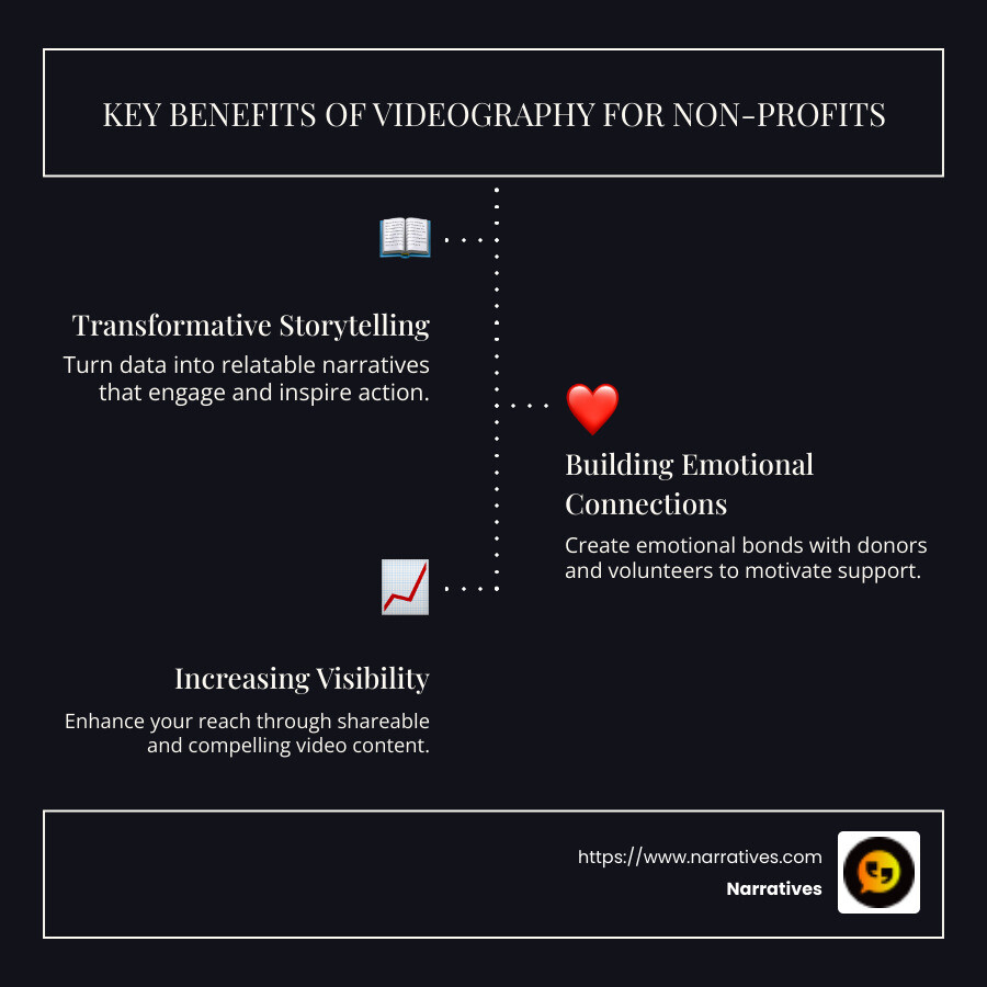 Infographic: Key Benefits of Videography for Non-Profits - Infographic includes Transformative Storytelling, Building Emotional Connections, Increasing Visibility, Authentic Narratives, and Community Engagement - Videography for non-profits infographic infographic-line-3-steps-dark Infographic: Key Benefits of Videography for Non-Profits - Infographic includes Transformative Storytelling, Building Emotional Connections, Increasing Visibility, Authentic Narratives, and Community Engagement - Videography for non-profits infographic infographic-line-3-steps-dark