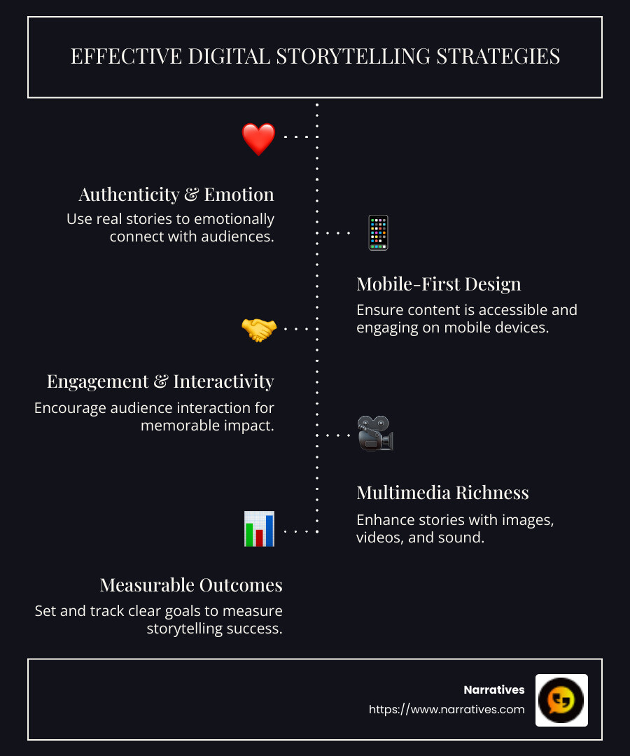 Infographic showing key elements of digital storytelling, including authenticity, mobile design, and interactive engagement - digital storytelling strategies infographic infographic-line-5-steps-dark