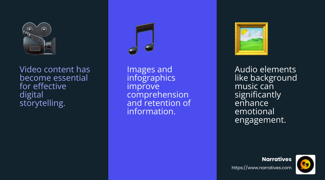 Adobe Express simplifies digital storytelling with its user-friendly interface and powerful features. - digital storytelling strategies infographic 3_facts_emoji_blue