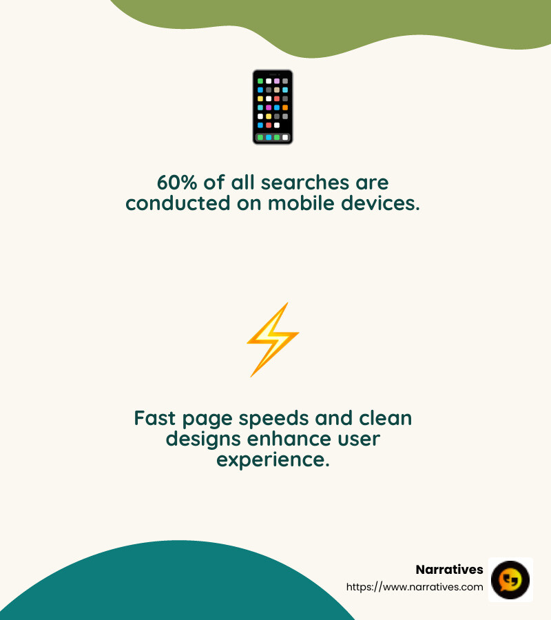 Mobile searches dominate 60% of all searches - How to improve digital presence infographic 2_facts_emoji_nature Mobile searches dominate 60% of all searches - How to improve digital presence infographic 2_facts_emoji_nature