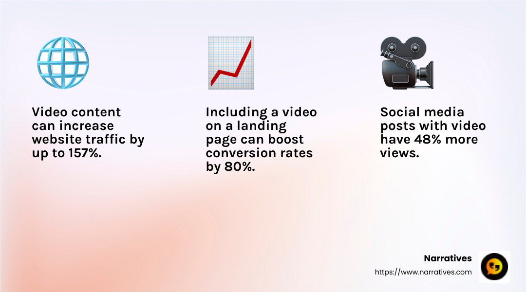 54% of consumers want to see more video content from the brands they support. - Nonprofit video production company infographic 3_facts_emoji_light-gradient