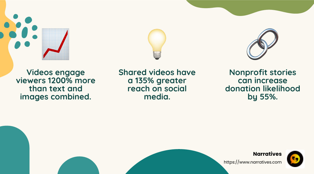 A statistic might impress, but a story inspires. - Nonprofit video production company infographic 3_facts_emoji_nature