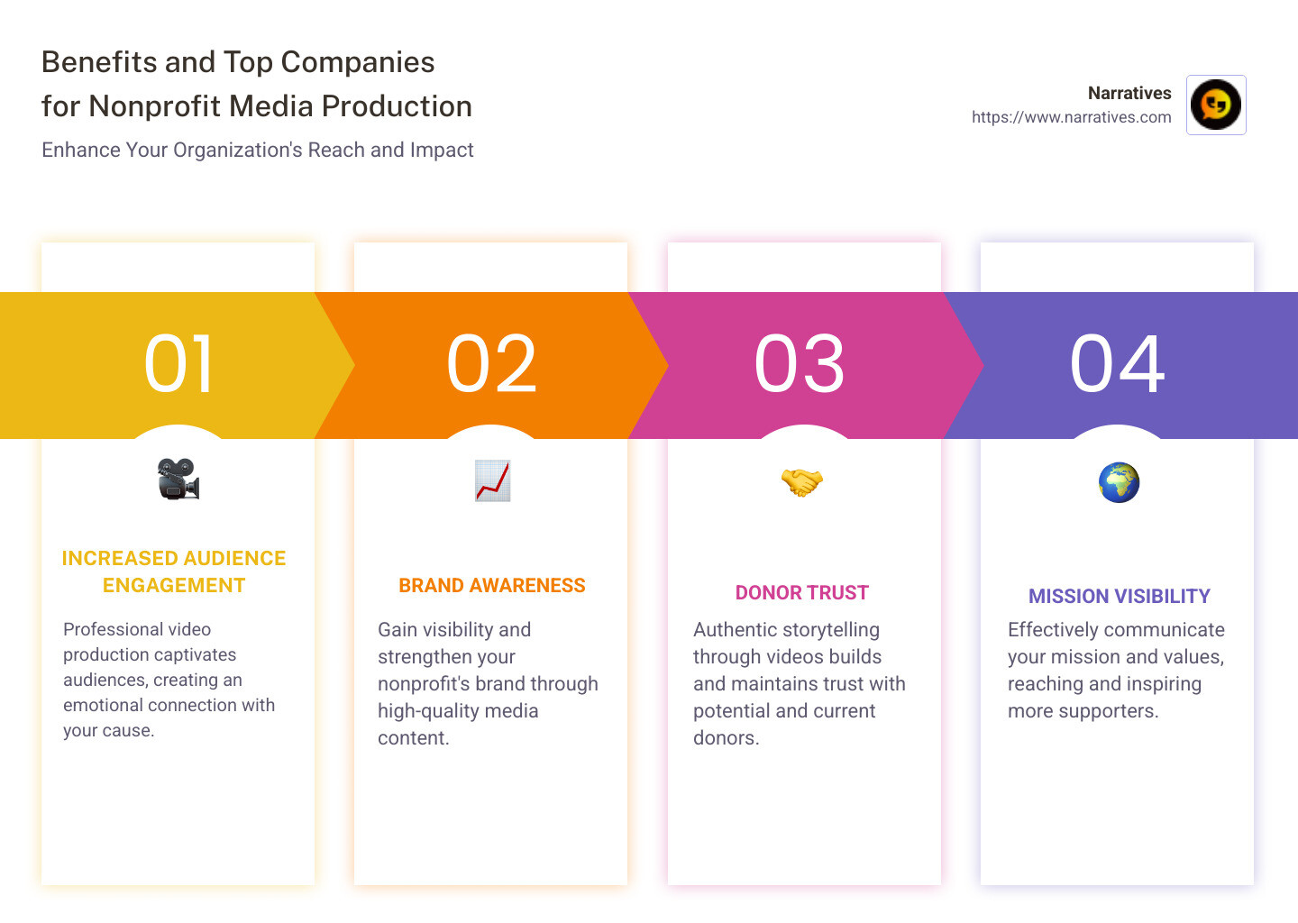 Benefits and Top Companies for Nonprofit Media Production - nonprofit media production infographic pillar-4-steps Benefits and Top Companies for Nonprofit Media Production - nonprofit media production infographic pillar-4-steps