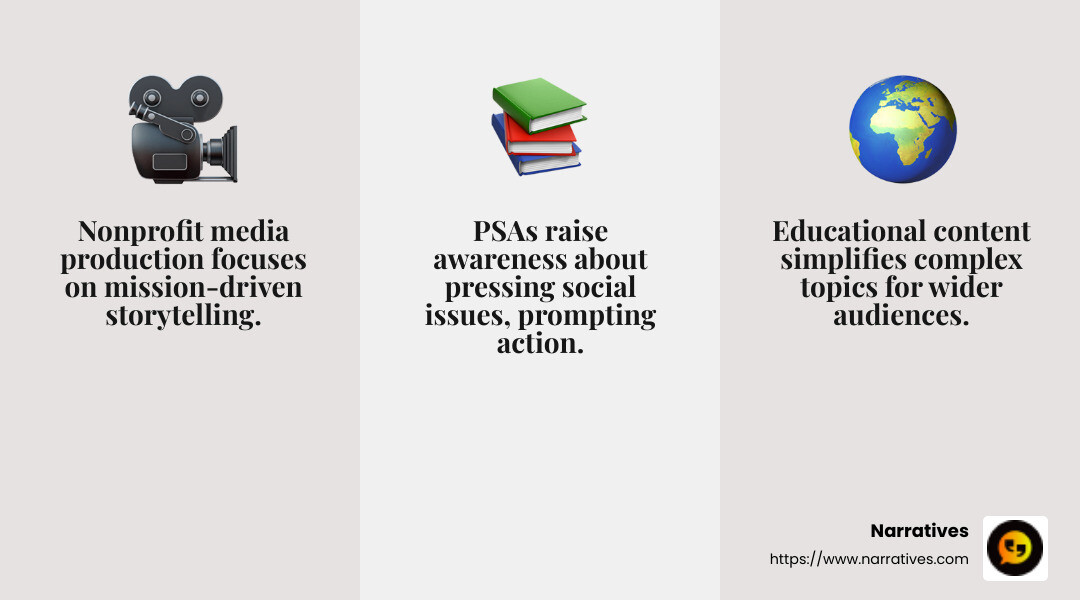 Nonprofit media production emphasizes storytelling and mission-driven content. - nonprofit media production infographic 3_facts_emoji_grey Nonprofit media production emphasizes storytelling and mission-driven content. - nonprofit media production infographic 3_facts_emoji_grey