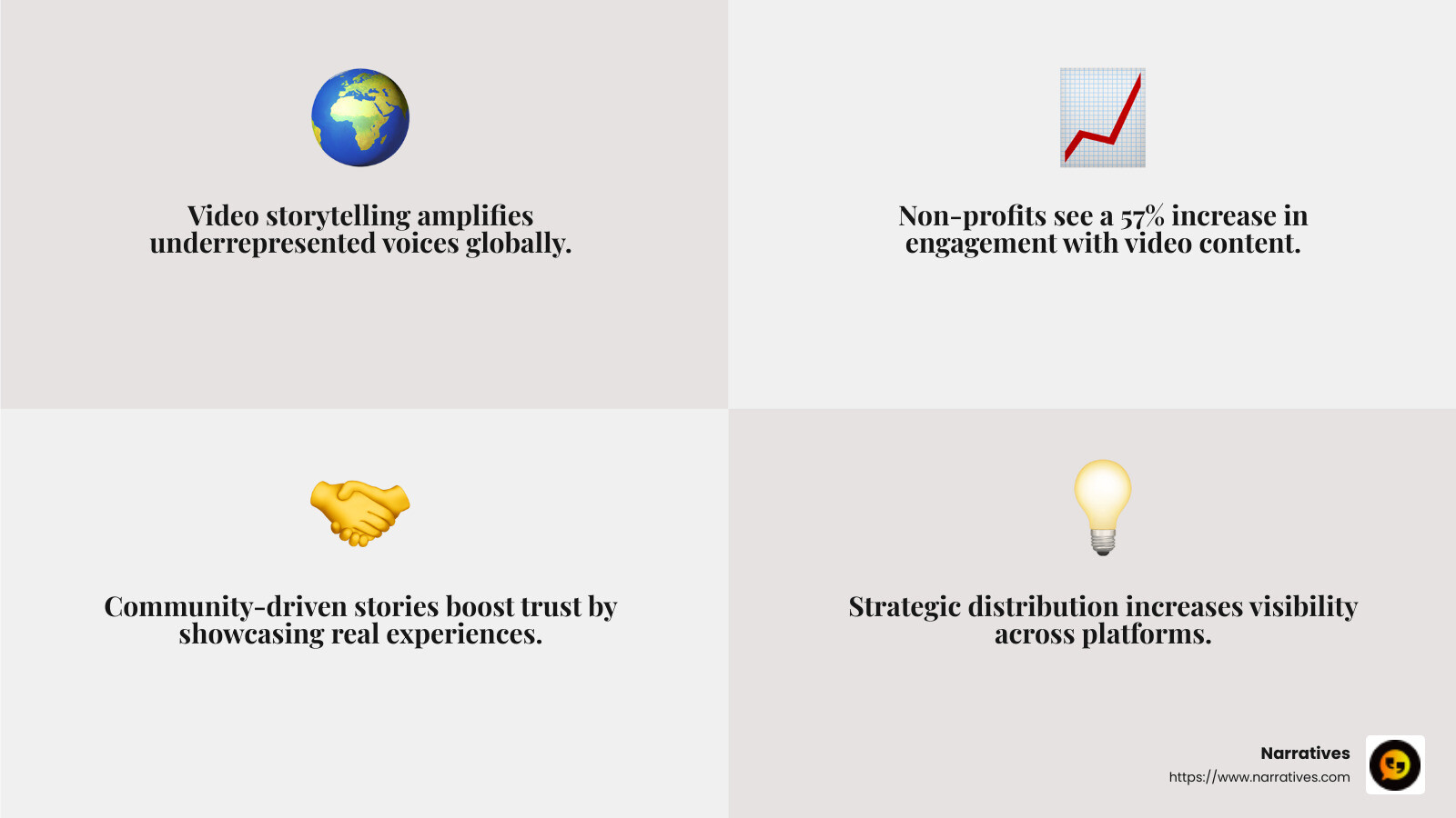 Video storytelling can be cost-effective and impactful for non-profits. - Video storytelling tips infographic 4_facts_emoji_grey Video storytelling can be cost-effective and impactful for non-profits. - Video storytelling tips infographic 4_facts_emoji_grey