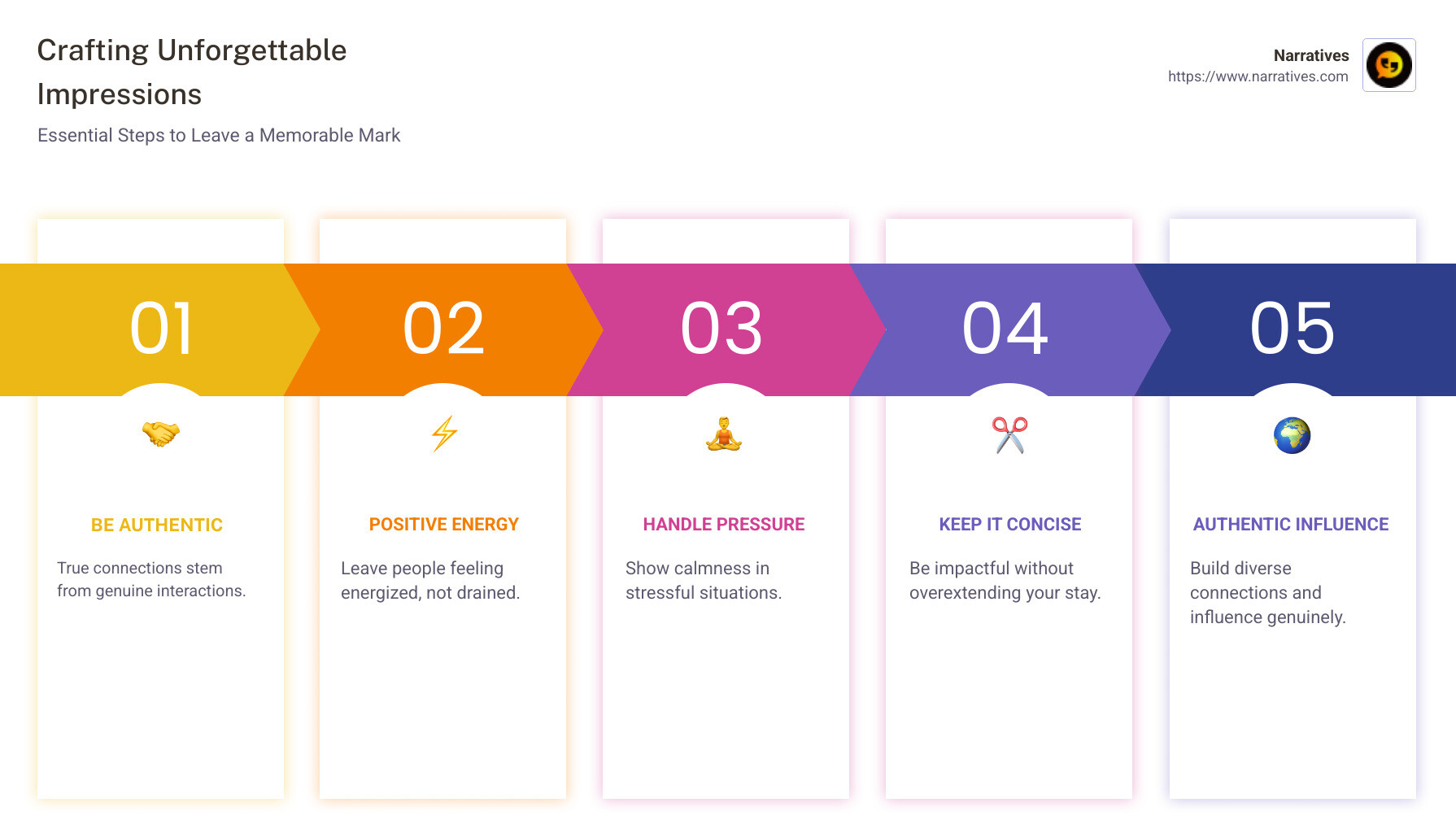 Infographic showing key elements of creating lasting impressions: Authenticity, Positive Energy, Calmness under Pressure, Conciseness - Creating lasting impressions infographic pillar-5-steps Infographic showing key elements of creating lasting impressions: Authenticity, Positive Energy, Calmness under Pressure, Conciseness - Creating lasting impressions infographic pillar-5-steps