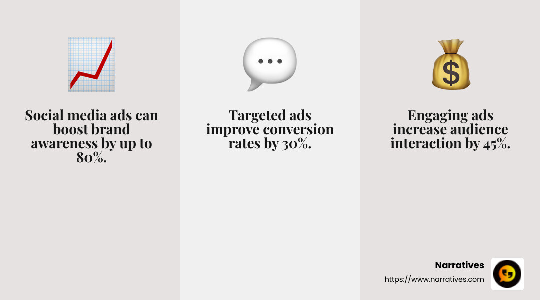 Social Media Advertising Stats - social media advertising help infographic 3_facts_emoji_grey Social Media Advertising Stats - social media advertising help infographic 3_facts_emoji_grey