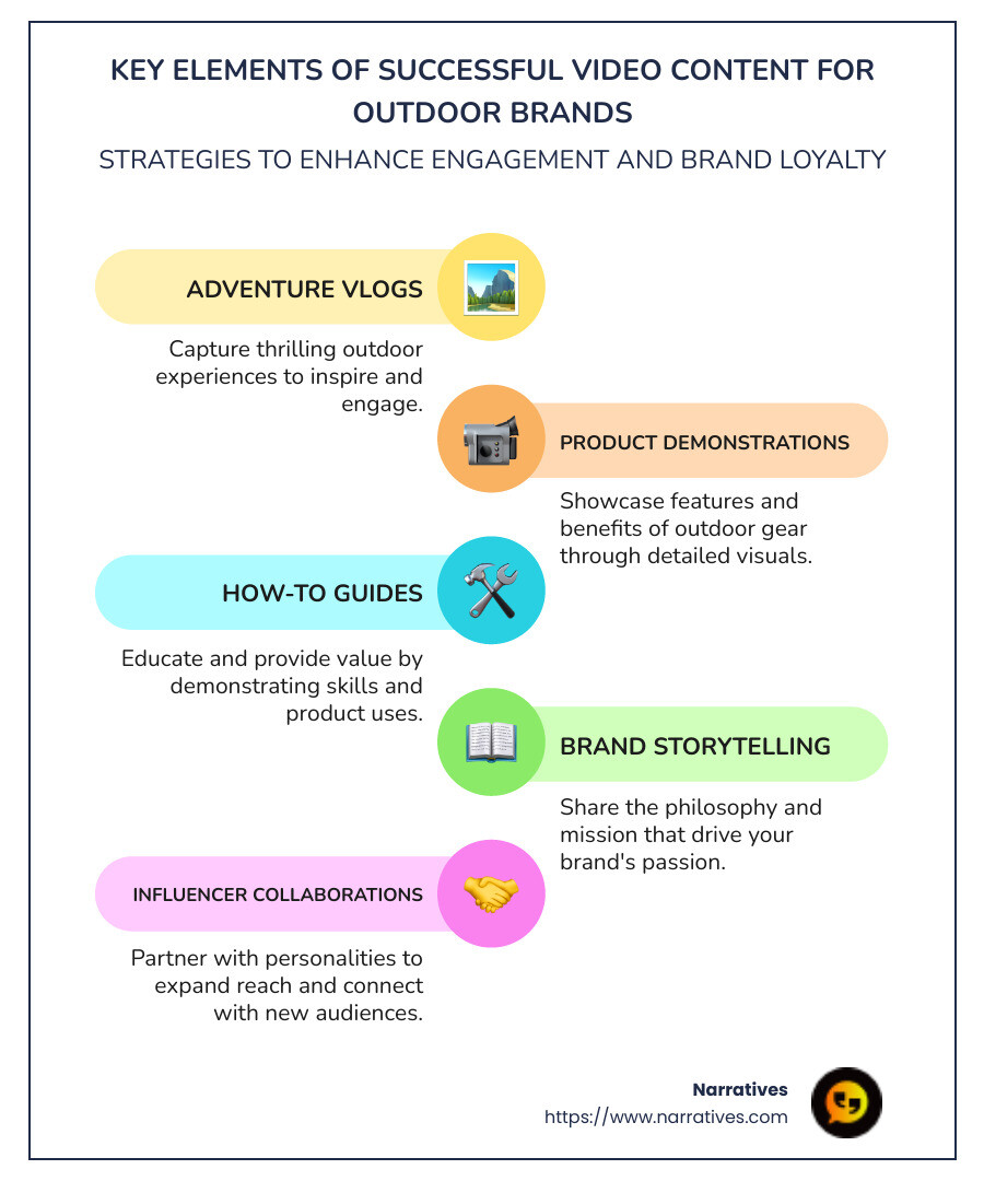 Elements of Successful Video Content for Outdoor Brands - video content creation for outdoor brand infographic infographic-line-5-steps-colors Elements of Successful Video Content for Outdoor Brands - video content creation for outdoor brand infographic infographic-line-5-steps-colors