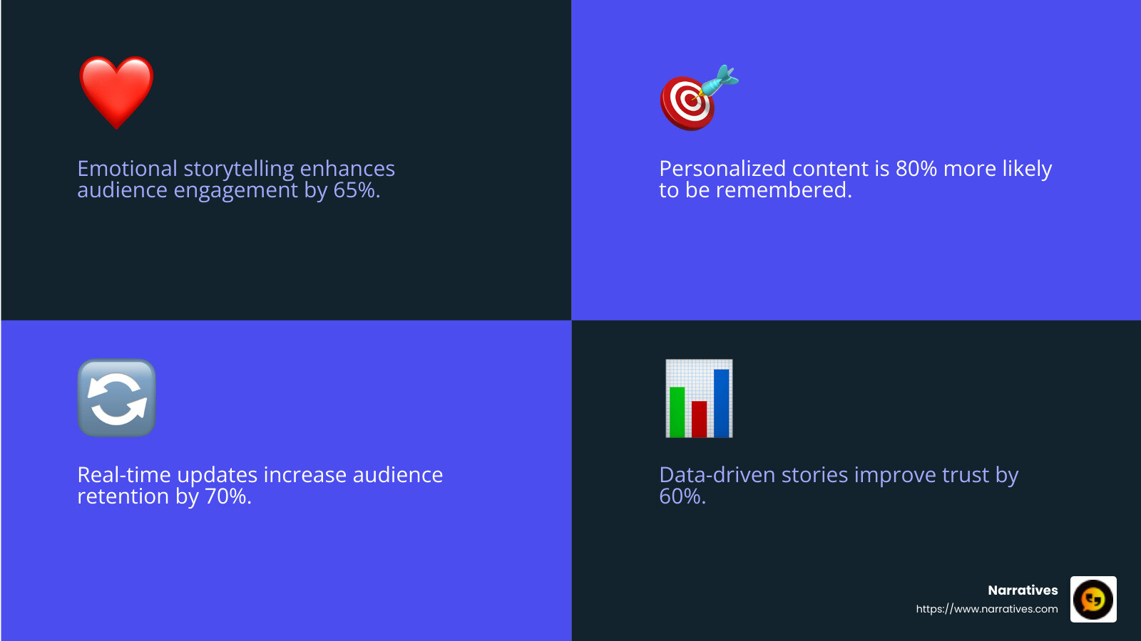Emotional Connection through Multimedia Storytelling - Multimedia storytelling examples infographic 4_facts_emoji_blue Emotional Connection through Multimedia Storytelling - Multimedia storytelling examples infographic 4_facts_emoji_blue