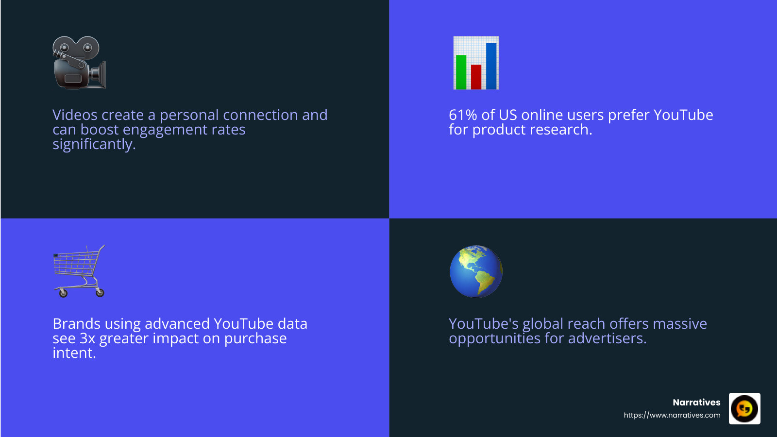 Video is worth a million words - video creation in google ads infographic 4_facts_emoji_blue Video is worth a million words - video creation in google ads infographic 4_facts_emoji_blue