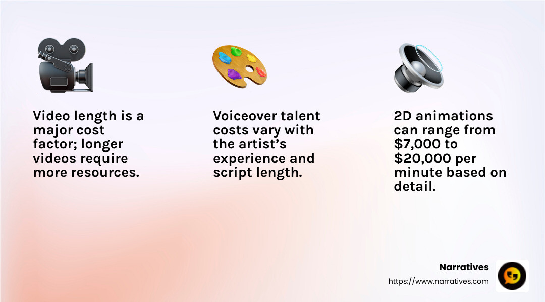 Understanding the cost of video production - video creation cost infographic 3_facts_emoji_light-gradient Understanding the cost of video production - video creation cost infographic 3_facts_emoji_light-gradient