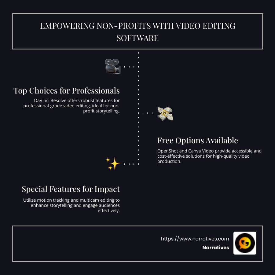Infographic showing top video editing software, features, and suitability for non-profits - video editing software infographic infographic-line-3-steps-dark Infographic showing top video editing software, features, and suitability for non-profits - video editing software infographic infographic-line-3-steps-dark
