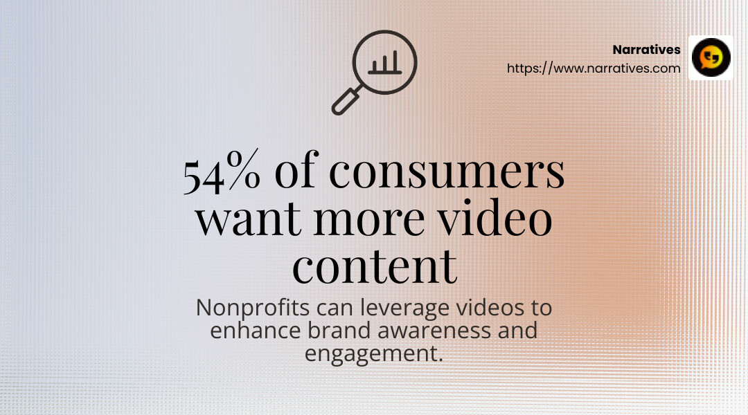 54% of consumers want more video content - Charity video production company infographic simple-stat-landscape-find 54% of consumers want more video content - Charity video production company infographic simple-stat-landscape-find