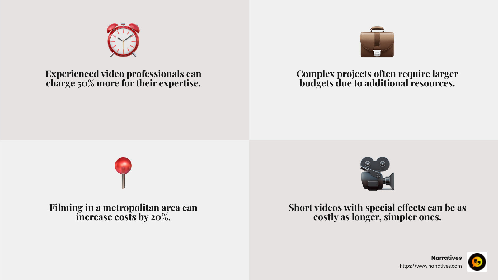 The experience level of the team affects costs - video content creation pricing infographic 4_facts_emoji_grey The experience level of the team affects costs - video content creation pricing infographic 4_facts_emoji_grey