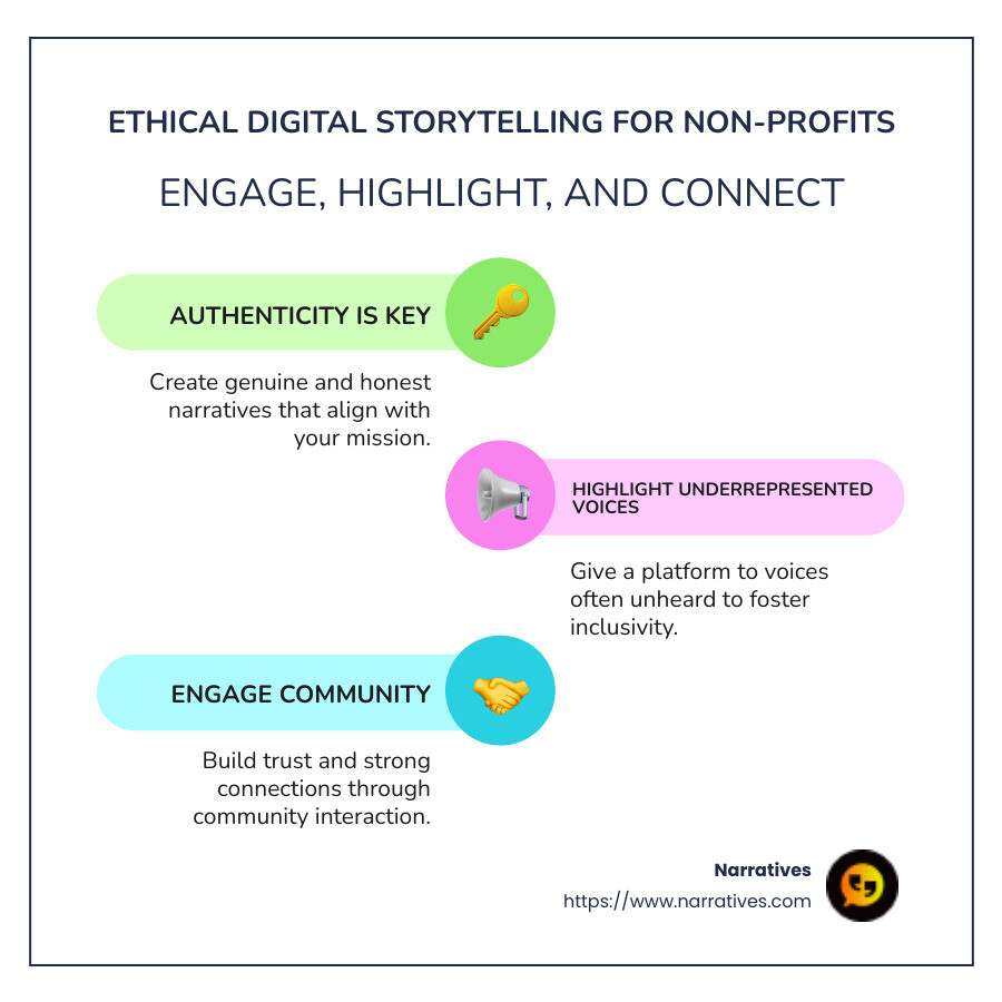 Infographic showing ethical digital storytelling steps for non-profits: Authenticity is key; highlight underrepresented voices; engage community for genuine connections. - Ethical content creation infographic infographic-line-3-steps-colors Infographic showing ethical digital storytelling steps for non-profits: Authenticity is key; highlight underrepresented voices; engage community for genuine connections. - Ethical content creation infographic infographic-line-3-steps-colors