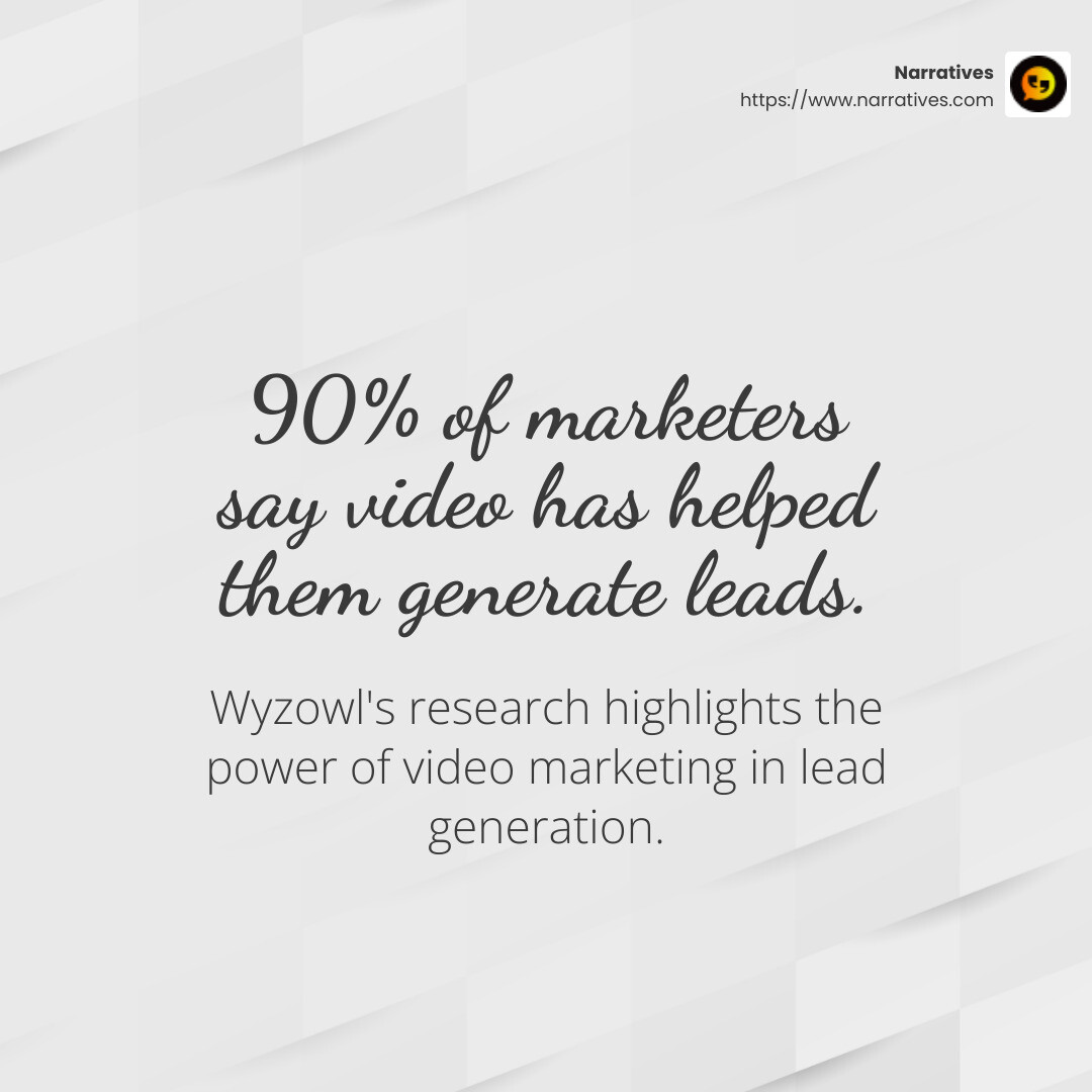 90% of marketers say video has helped them generate leads. (Wyzowl) - Video content marketing strategies infographic simple-stat-light